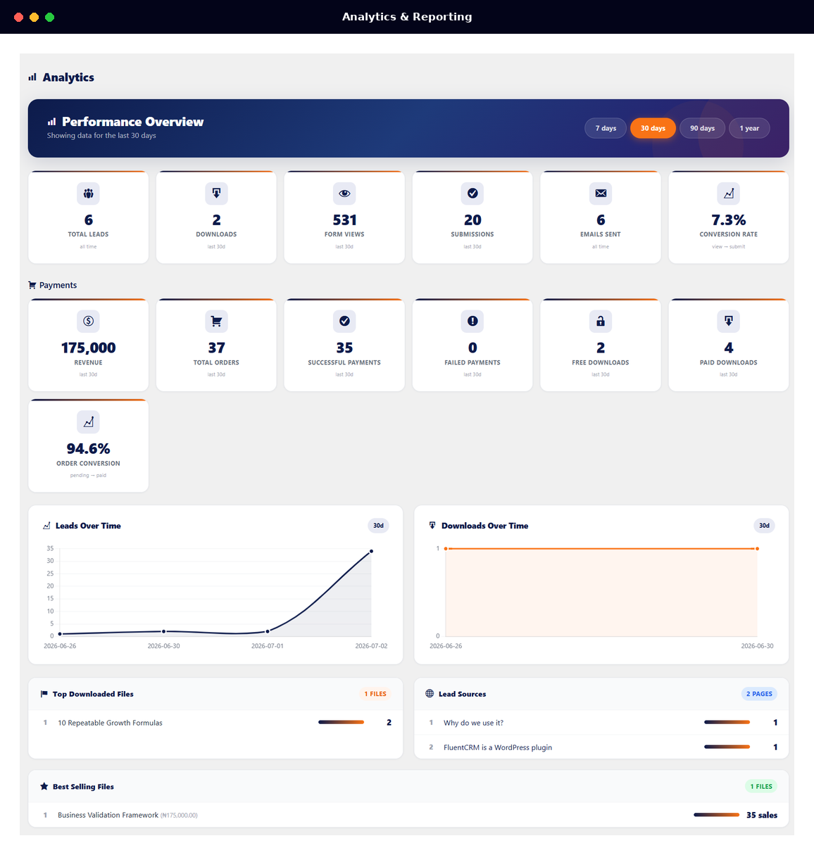 Analytics & Reporting