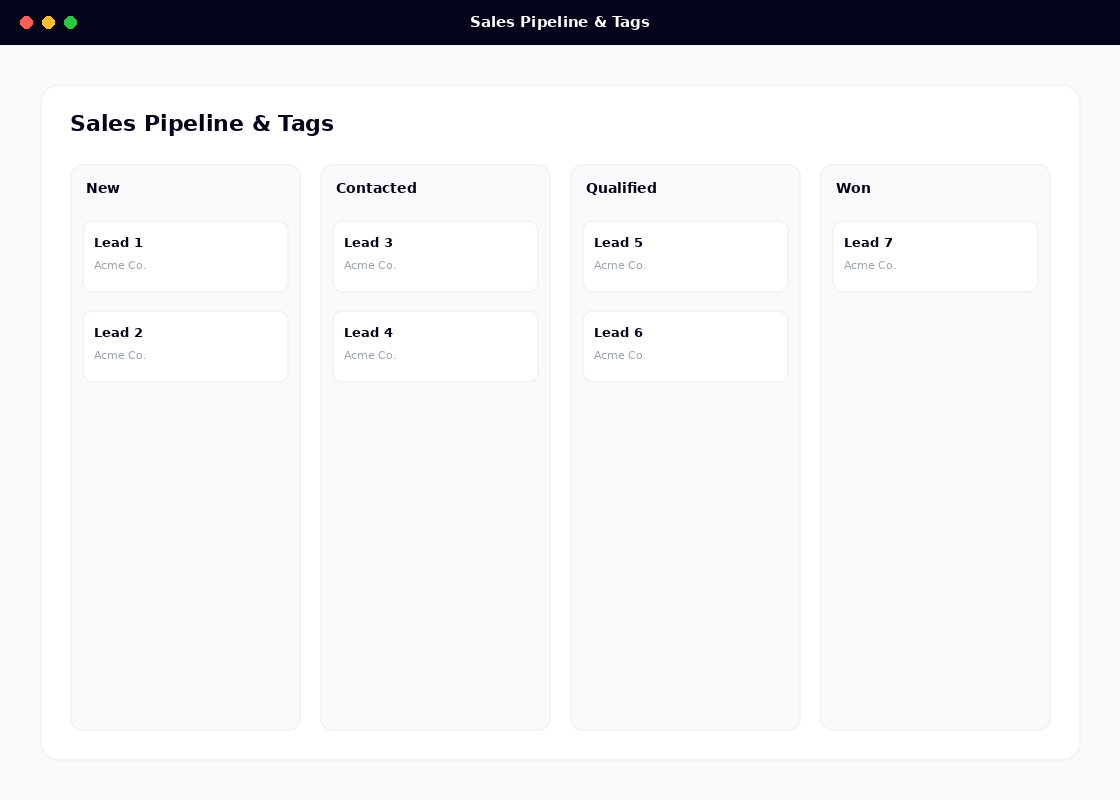 Sales Pipeline & Tags