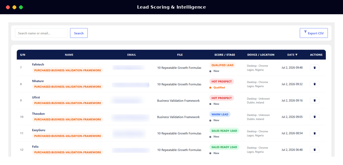 Lead Scoring & Intelligence